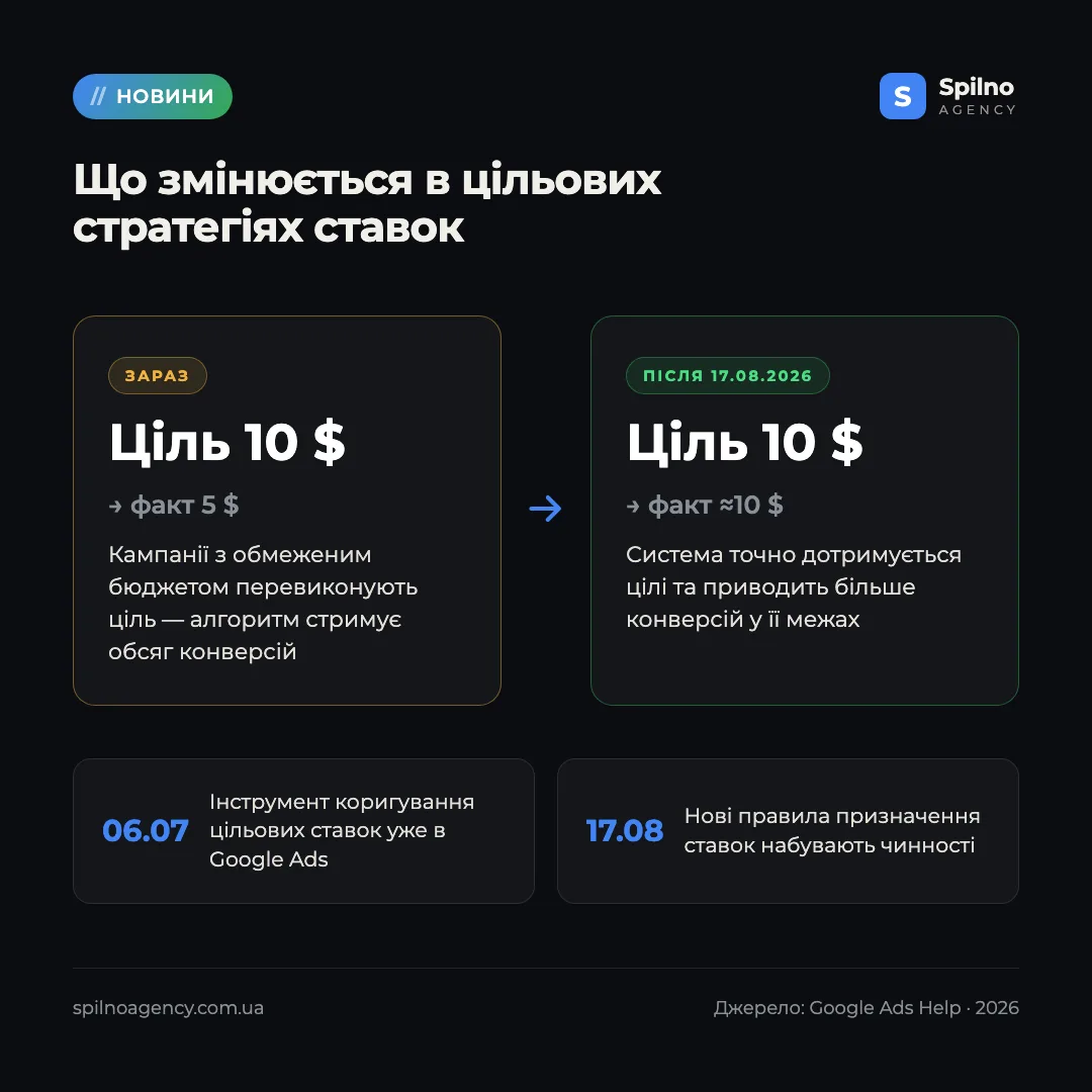 стратегії призначення ставок Google Ads