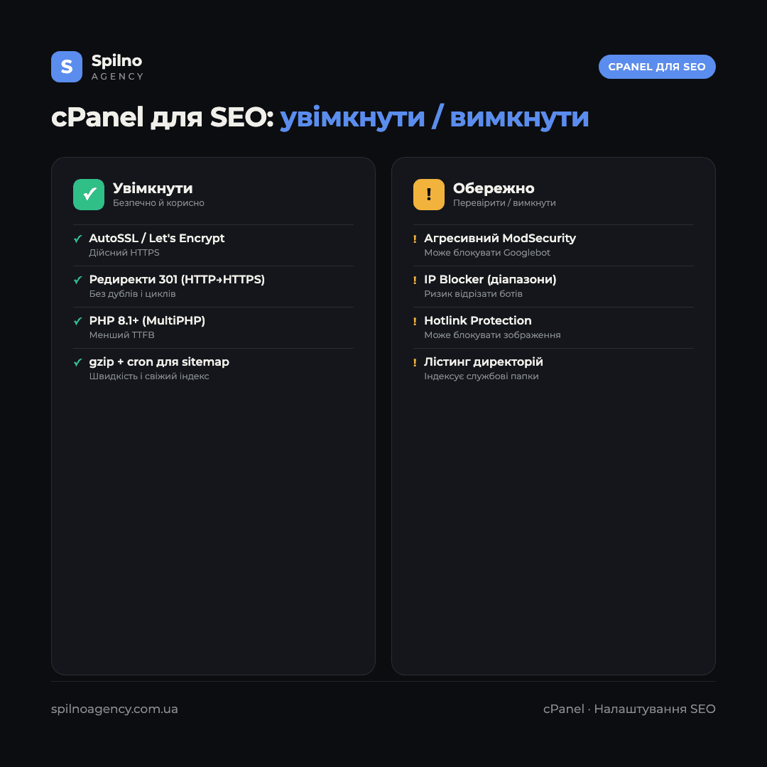 Інфографіка: налаштування cPanel для SEO — що вмикати (AutoSSL, редиректи 301, PHP 8.1+, gzip, cron для sitemap) і що вимикати або перевіряти (агресивний ModSecurity, IP Blocker, Hotlink Protection, лістинг директорій)