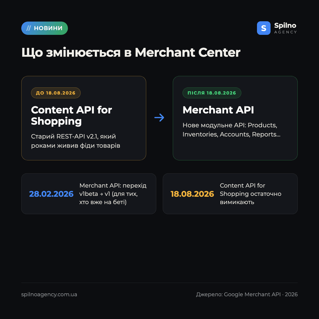 перехід на Google Merchant API