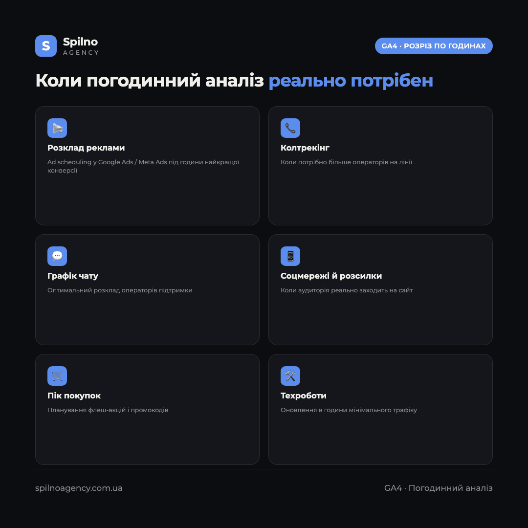 Інфографіка: 6 сценаріїв використання погодинного аналізу GA4 — реклама, колтрекінг, чат-підтримка, соцмережі, e-commerce, техроботи