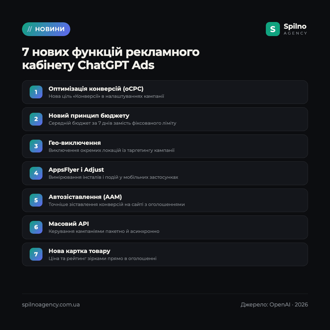 нові функції ChatGPT Ads
