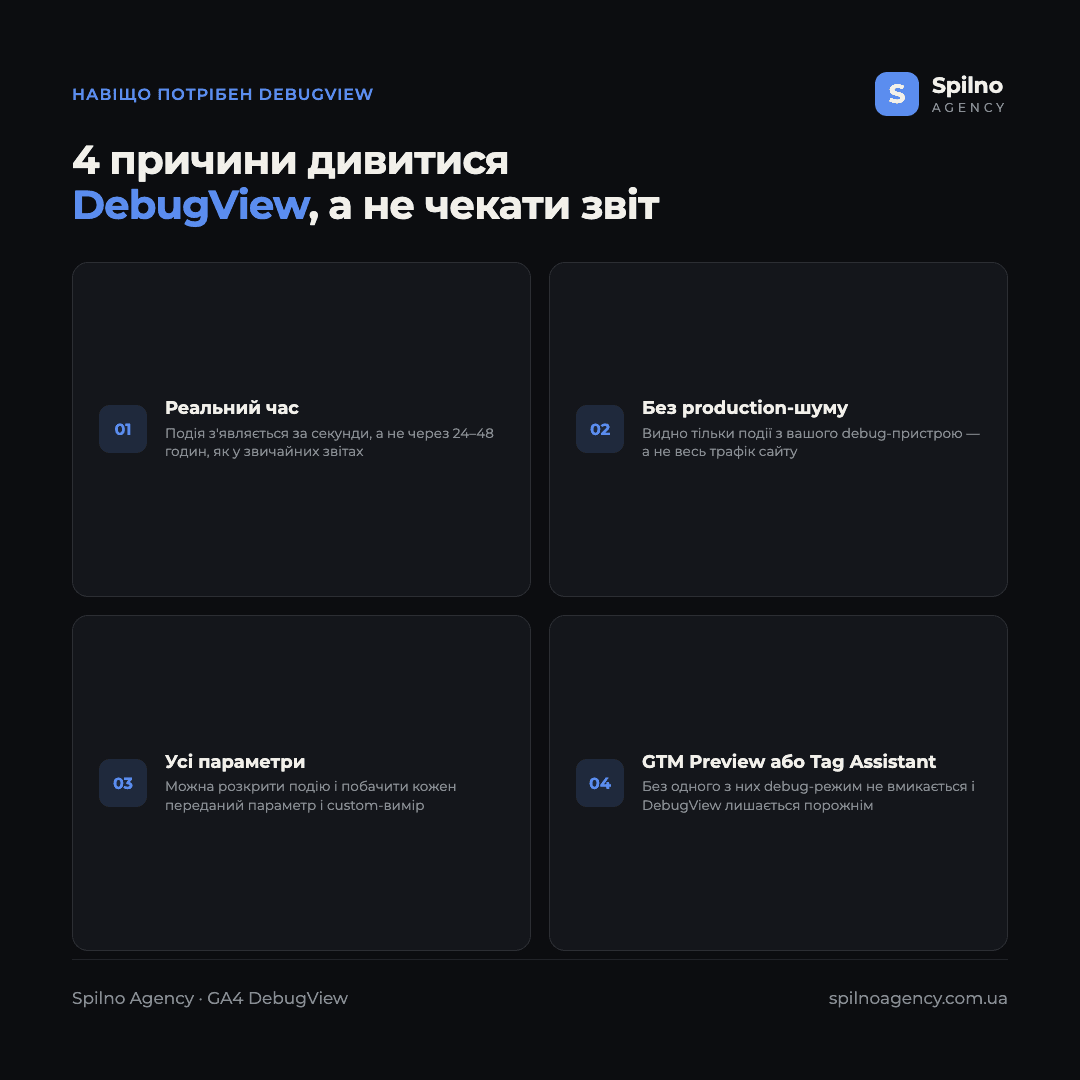 Інфографіка: 4 причини дивитися DebugView, а не чекати звичайний звіт GA4