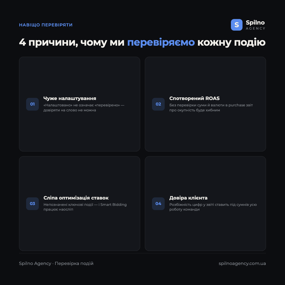 Інфографіка: 4 причини, чому Spilno Agency перевіряє кожну подію GA4 перед стартом