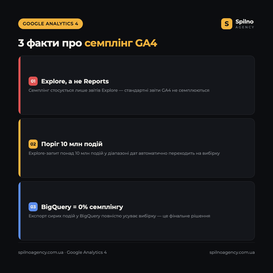 Інфографіка: 3 факти про семплінг даних у Google Analytics 4