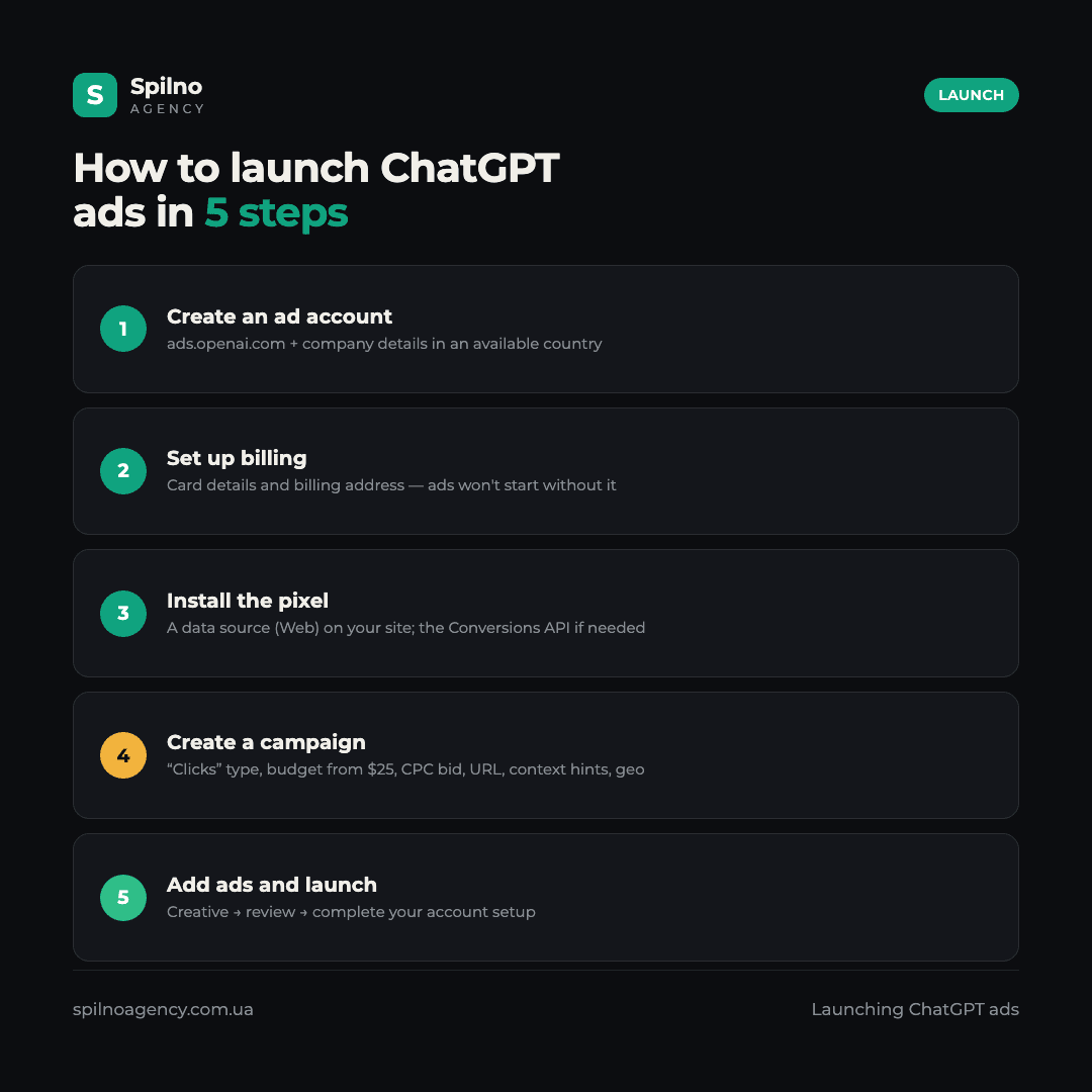Infographic: 5 steps to launch advertising on ChatGPT — account, billing, pixel, campaign, launch