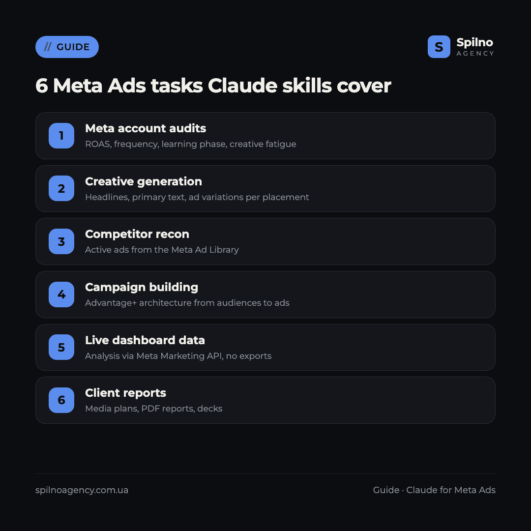 claude skills for meta ads