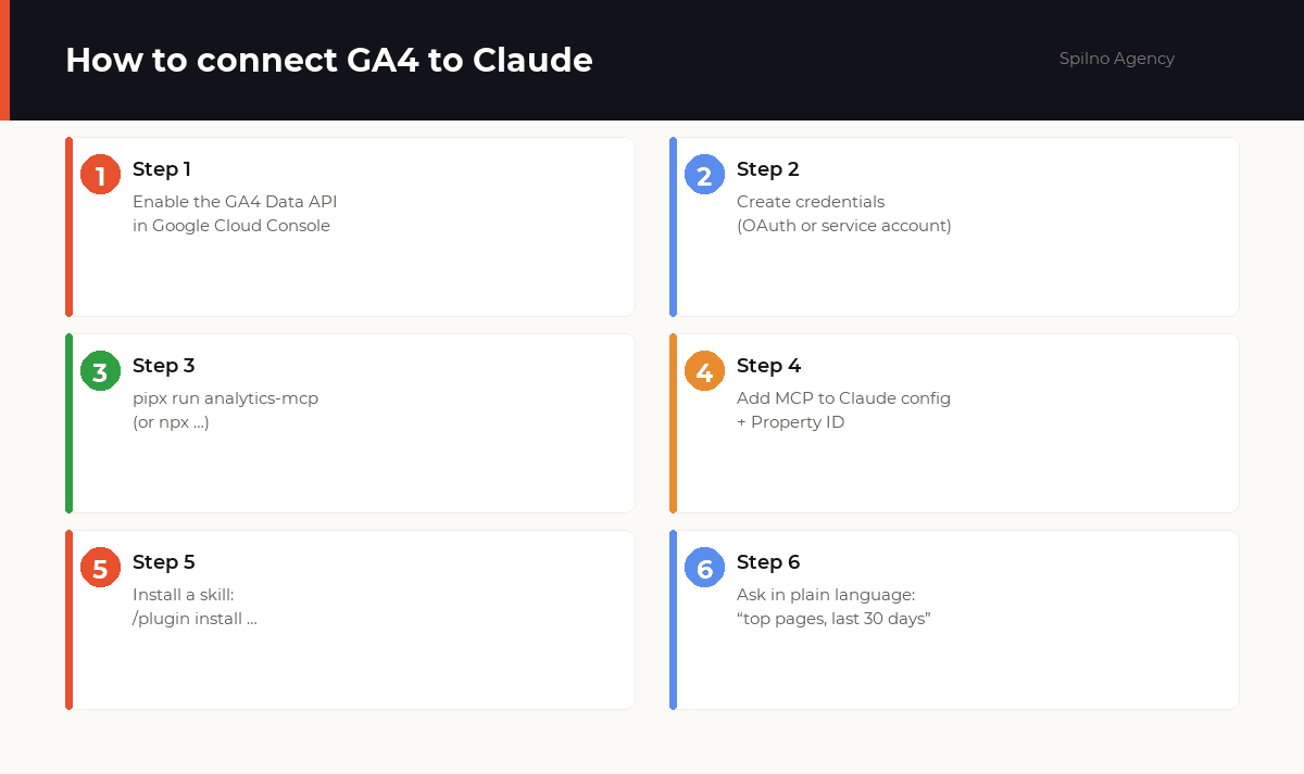 claude skills for google analytics