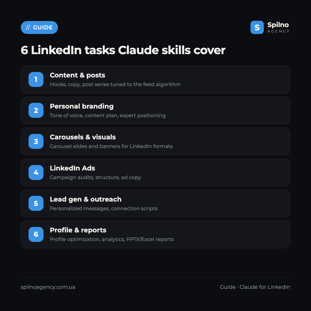 claude skills for linkedin