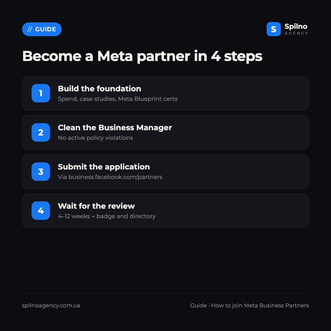 meta business partner