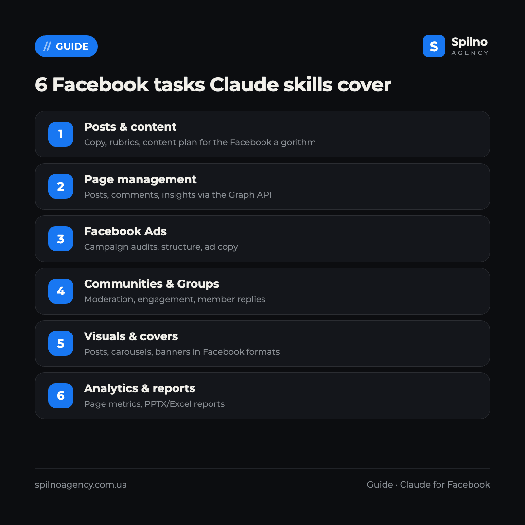 claude skills for facebook