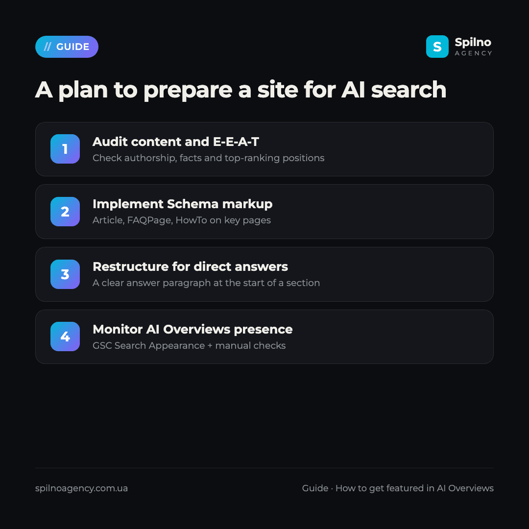 ai overview