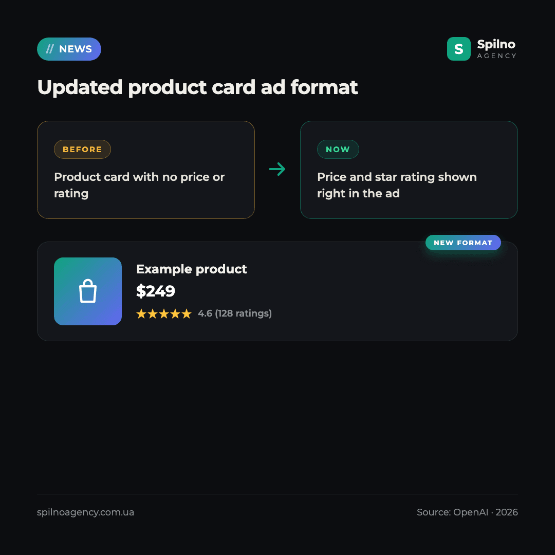 ChatGPT Ads new features
