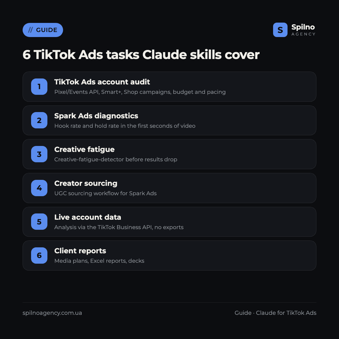 claude skills for tiktok ads