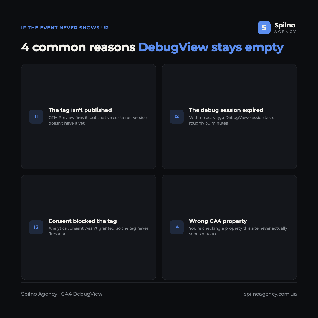 Infographic: 4 common reasons DebugView stays empty