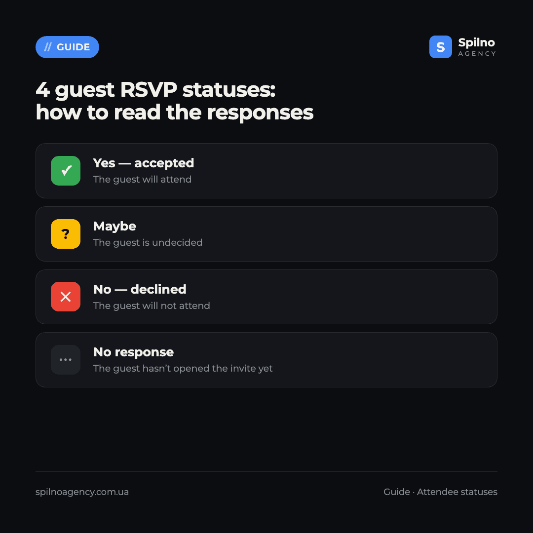 how to use google calendar