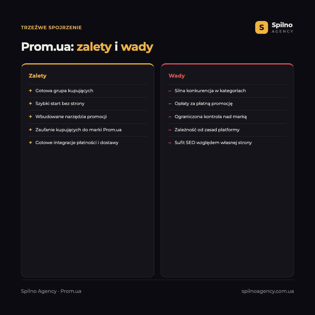 Infografika: zalety i wady promowania sklepu na Prom.ua