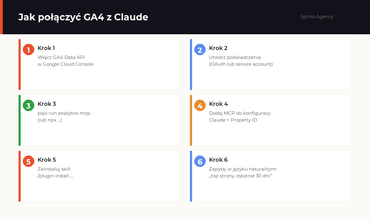 skille claude dla google analytics