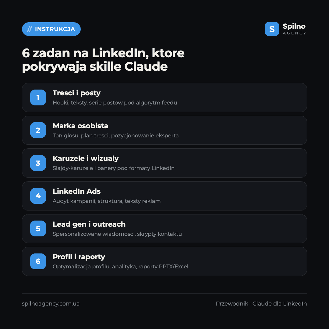 skille claude dla linkedin
