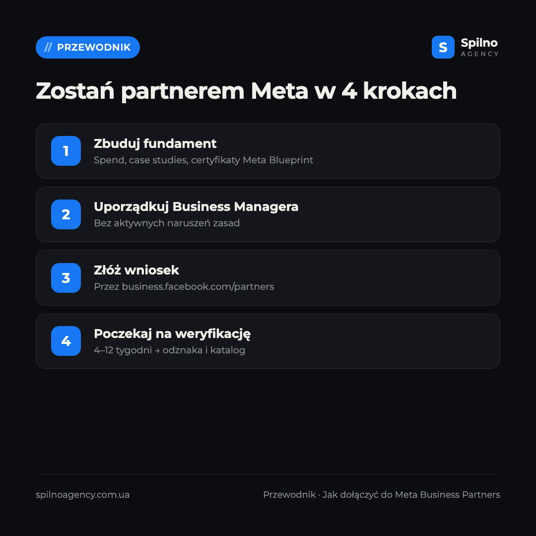 meta business partner