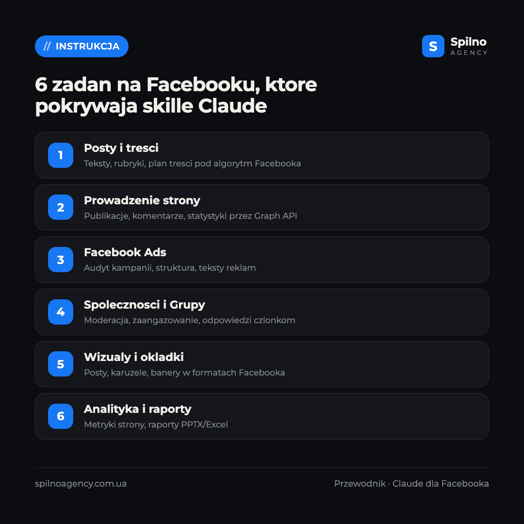 skille claude dla facebooka