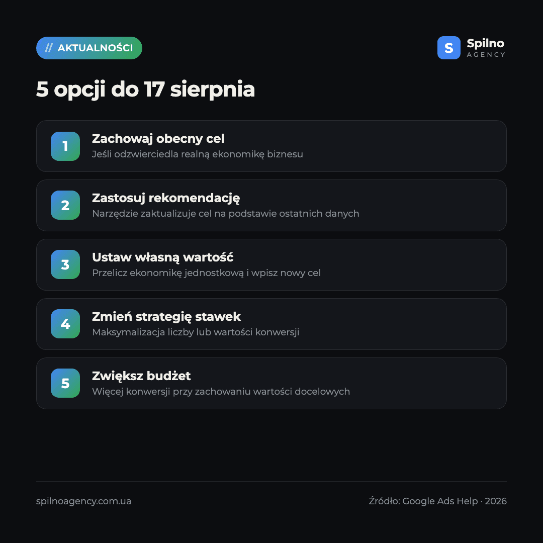 strategie ustalania stawek Google Ads