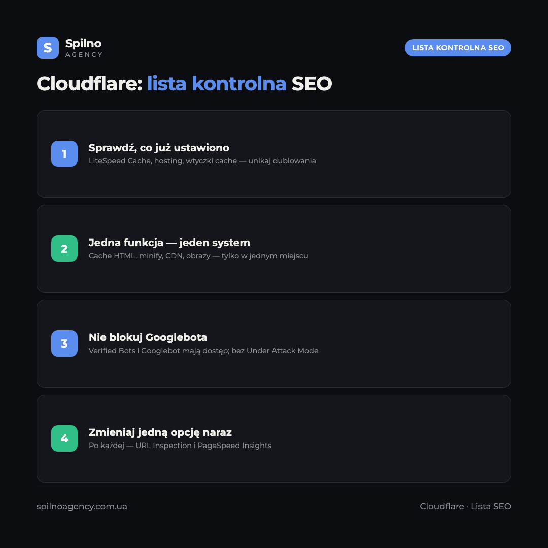 Infografika: lista kontrolna specjalisty SEO w Cloudflare — szybkość, HTTPS, dostęp Googlebota, przekierowania, uzgodnienie z LiteSpeed Cache
