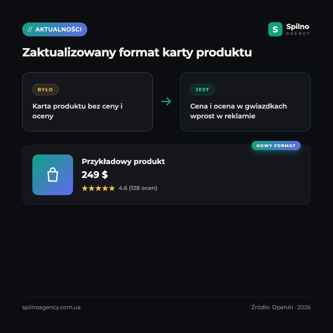 nowe funkcje ChatGPT Ads
