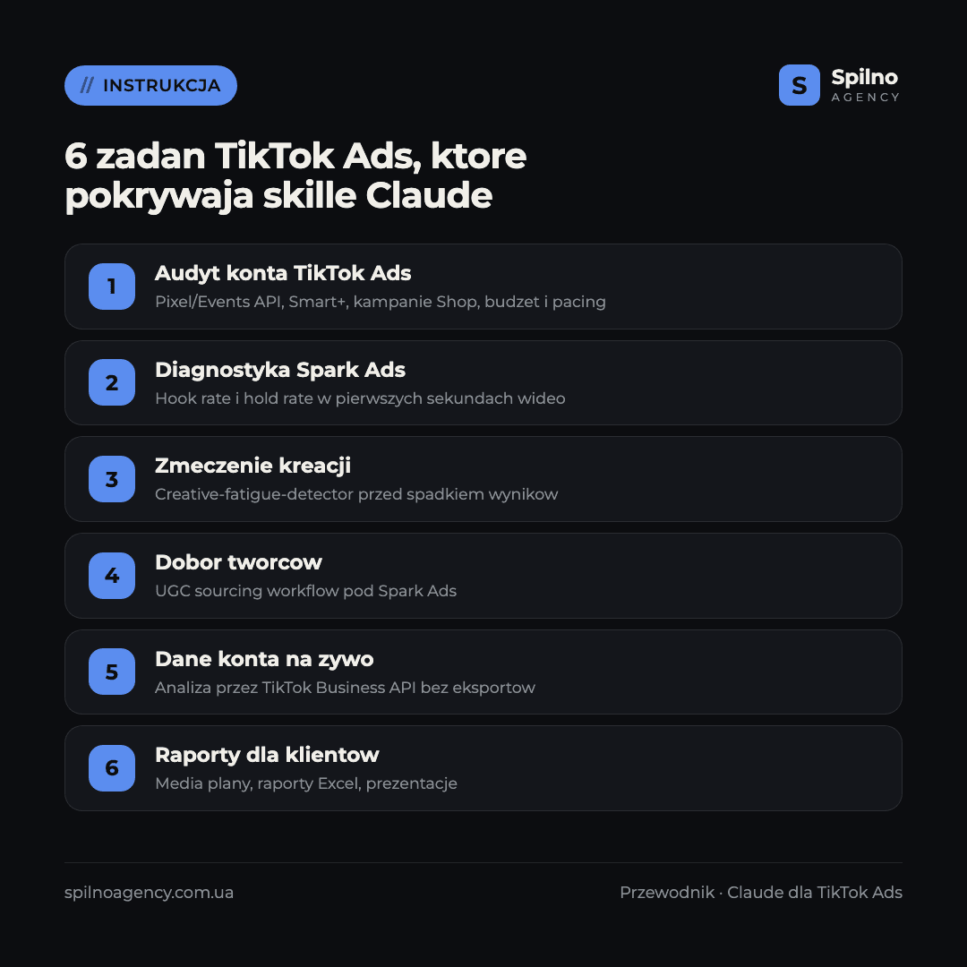 skille claude dla tiktok ads