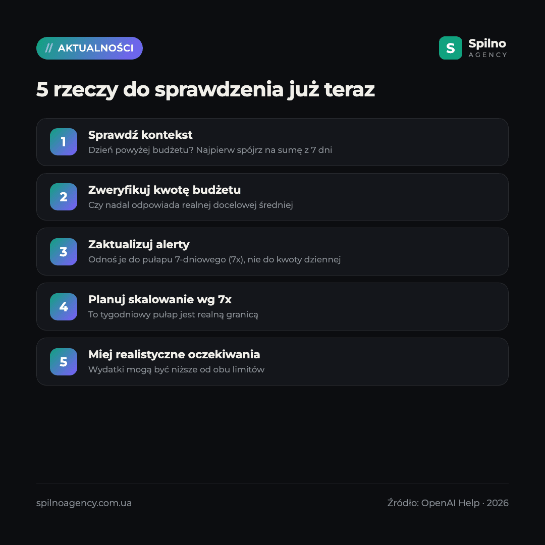 budżet dzienny ChatGPT Ads