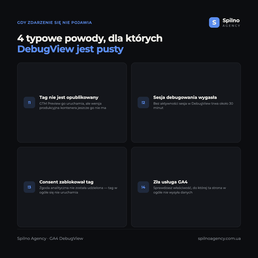 Infografika: 4 typowe przyczyny, dla których DebugView pozostaje pusty
