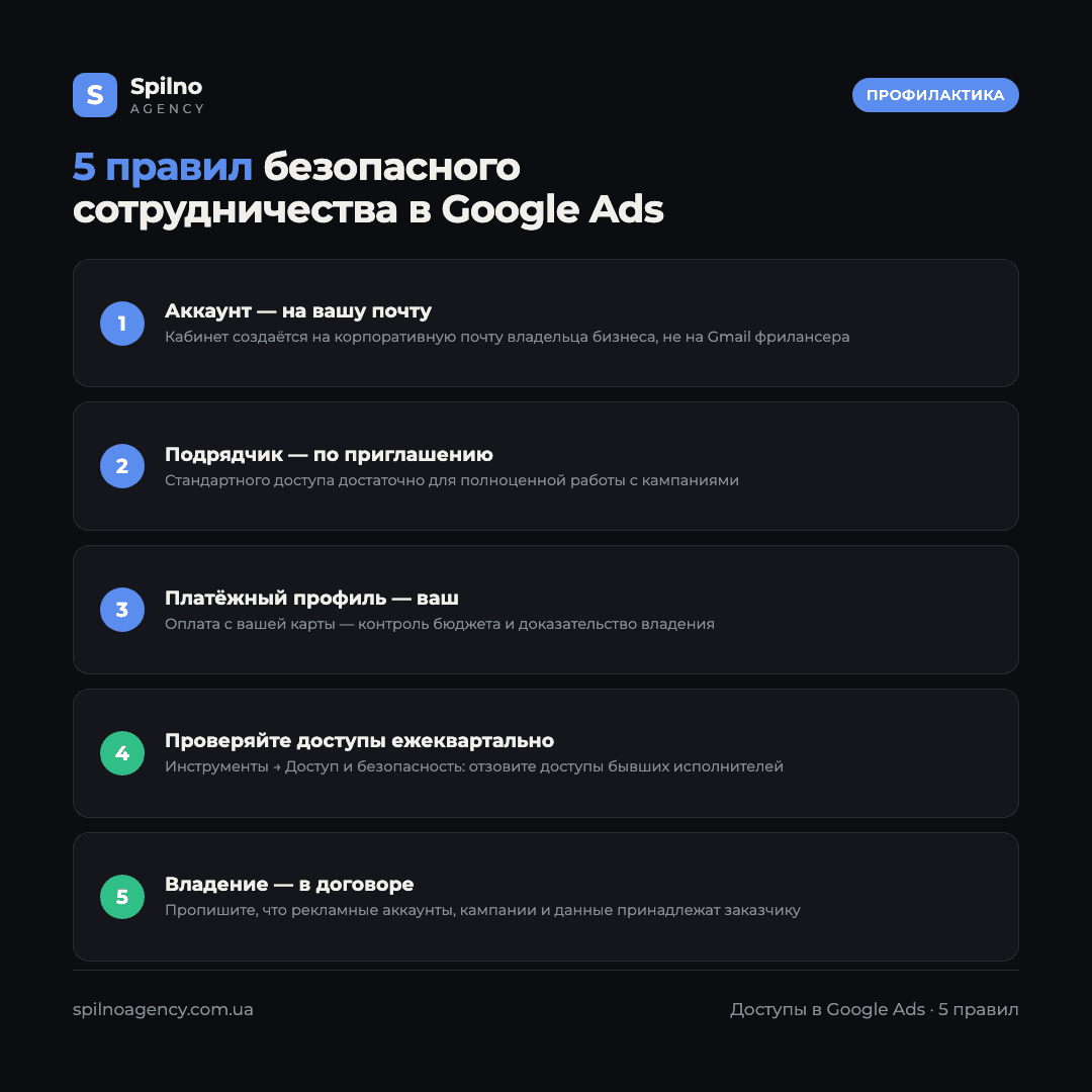 Инфографика: 5 правил безопасного сотрудничества с подрядчиком в Google Ads