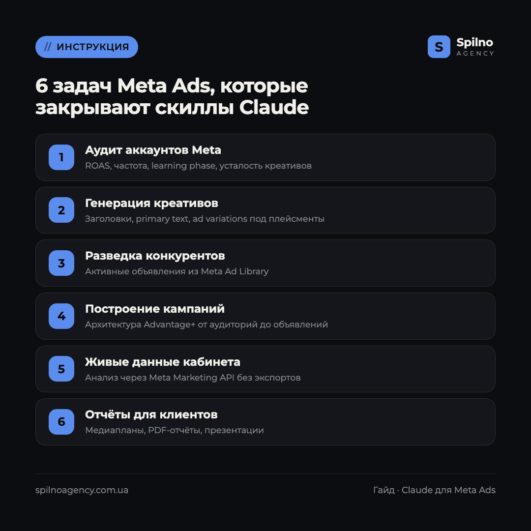 claude скиллы для meta ads