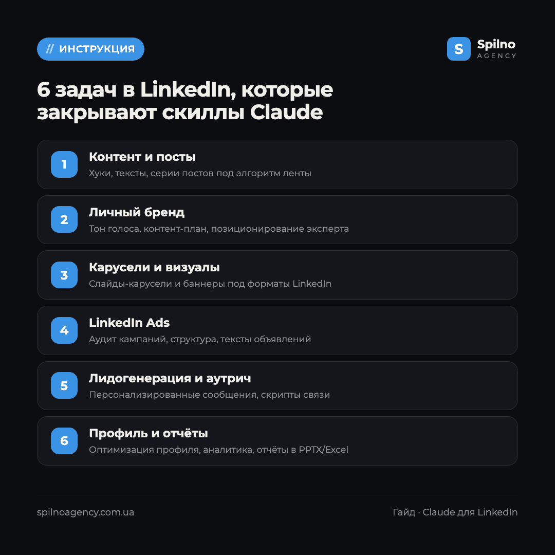 claude скиллы для linkedin