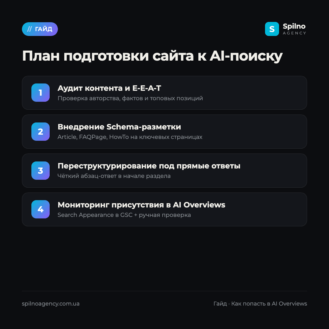 ai overviews