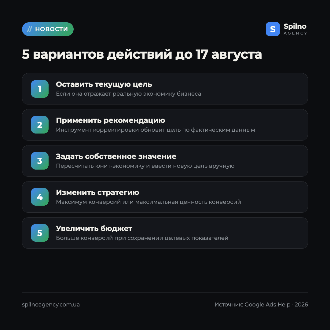 стратегии назначения ставок Google Ads