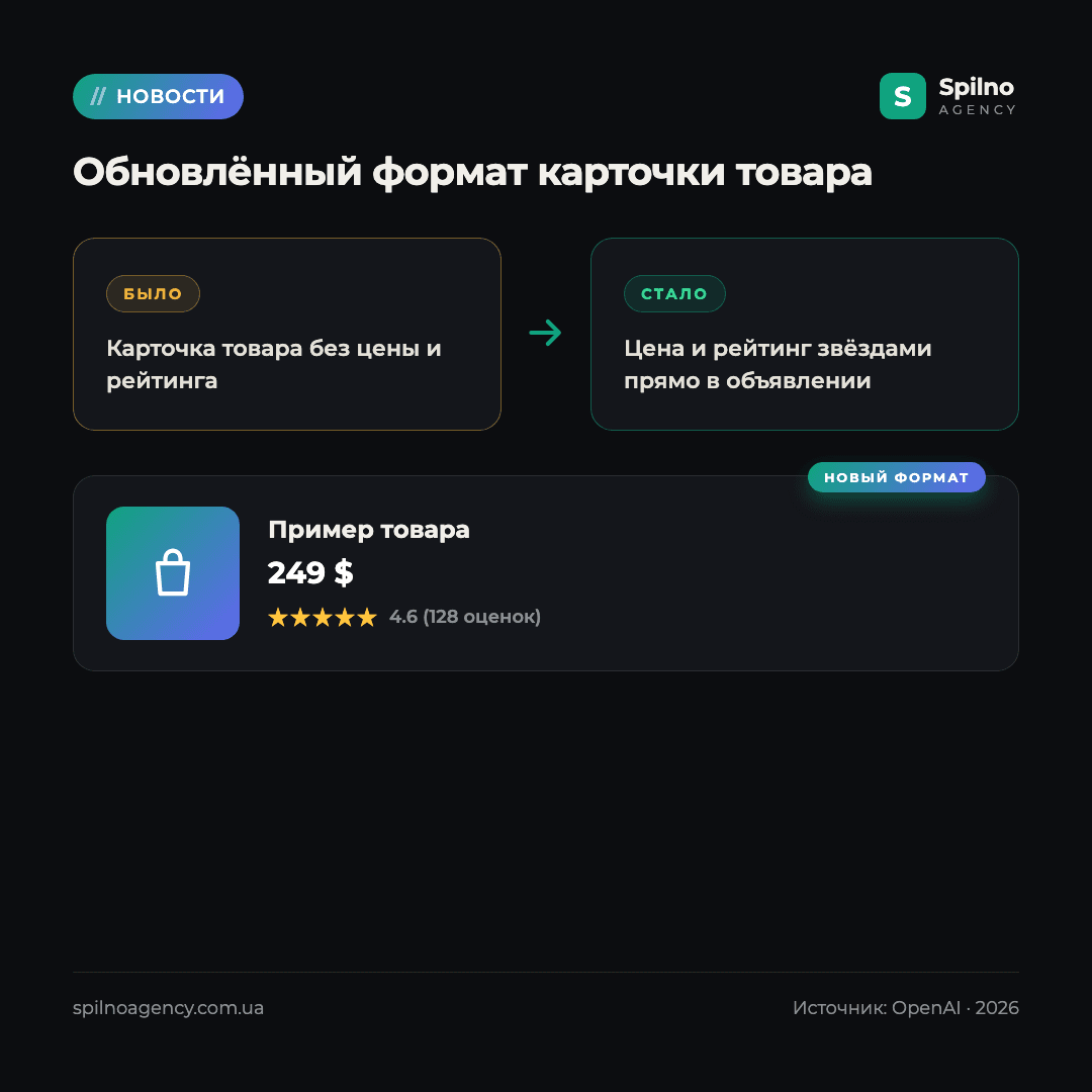 новые функции ChatGPT Ads