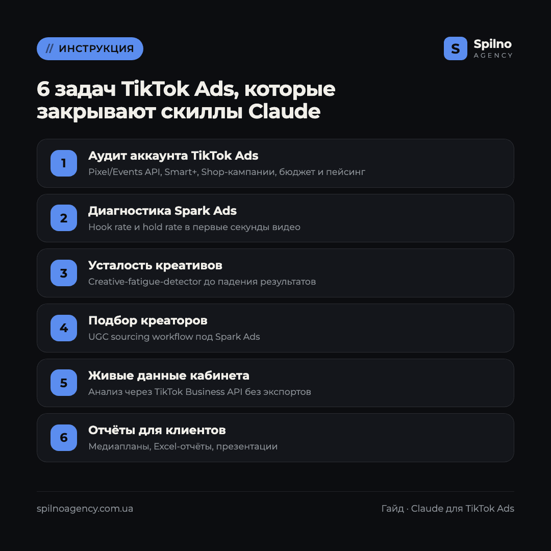 claude скиллы для tiktok ads