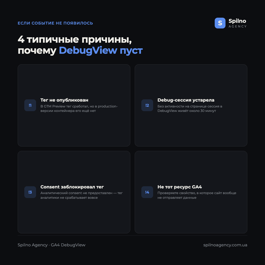 Инфографика: 4 типичные причины, почему DebugView остаётся пустым
