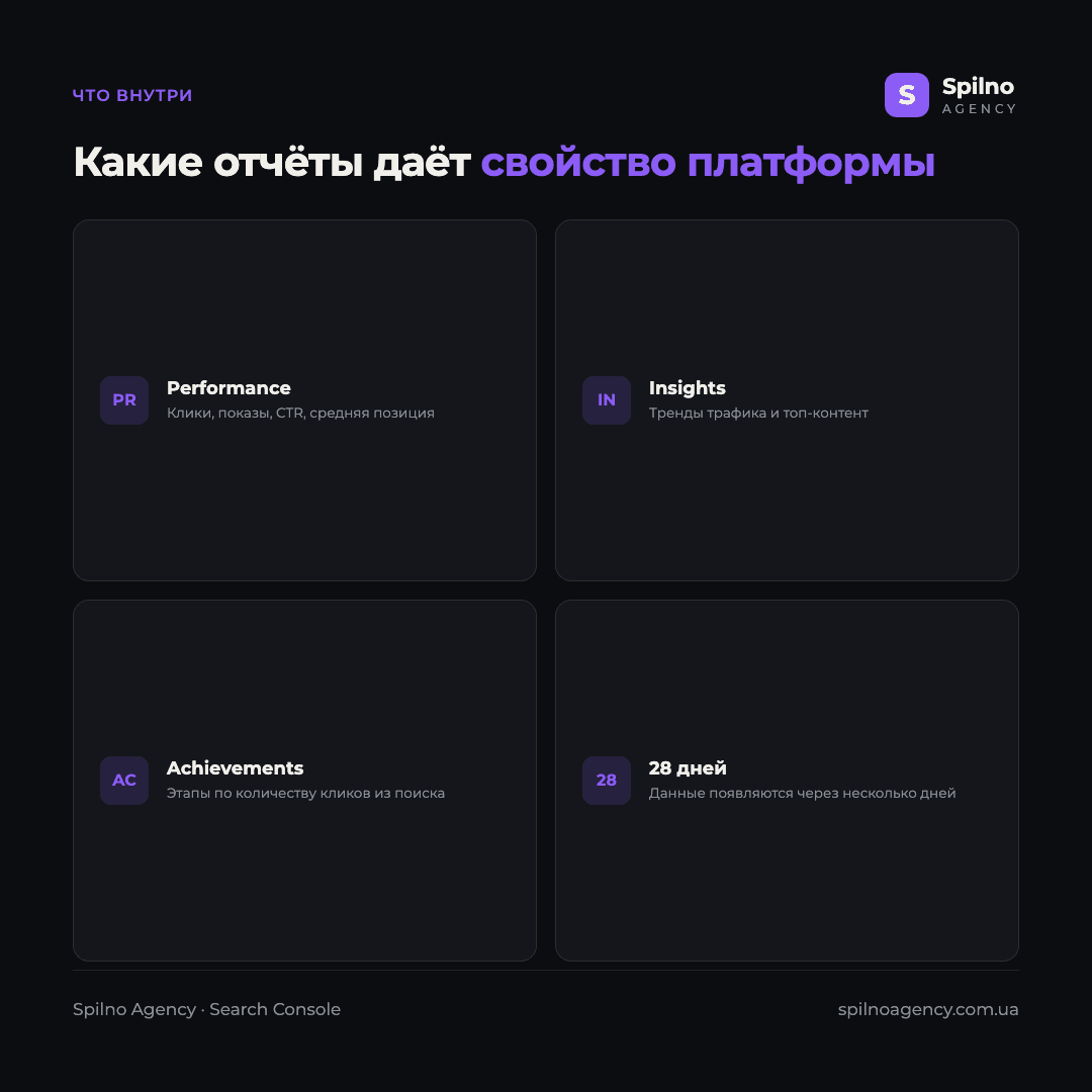 Инфографика: что показывают отчёты свойства платформы — Performance, Insights, Achievements и данные появляются через несколько дней