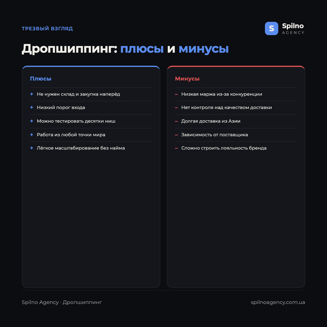 Инфографика: преимущества и недостатки дропшиппинга — низкий порог входа и гибкость против низкой маржи и зависимости от поставщика