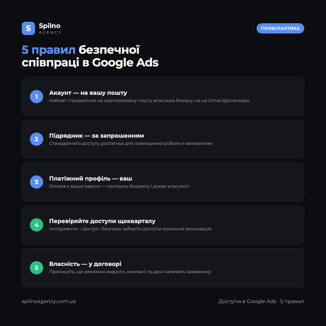 Інфографіка: 5 правил безпечної співпраці з підрядником у Google Ads