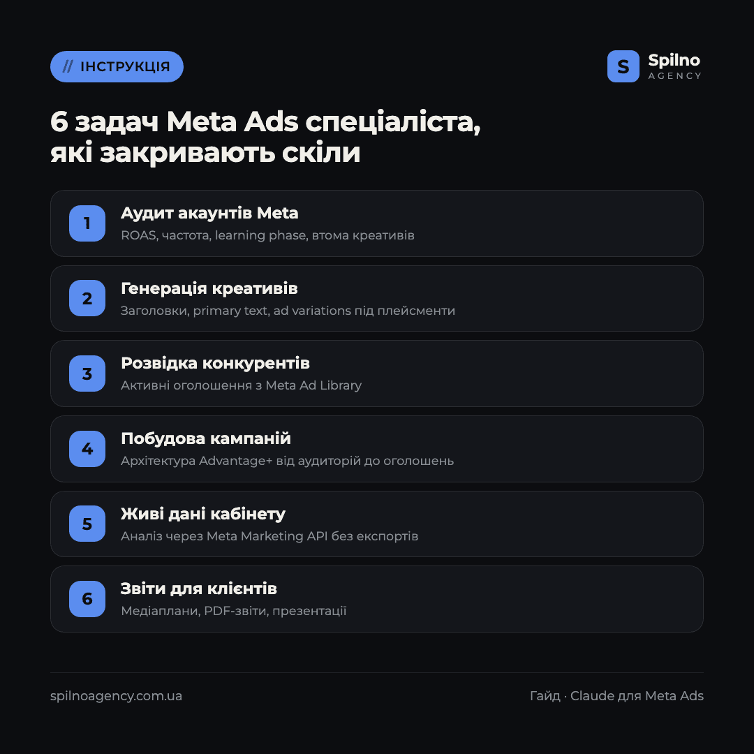 claude скіли для meta ads