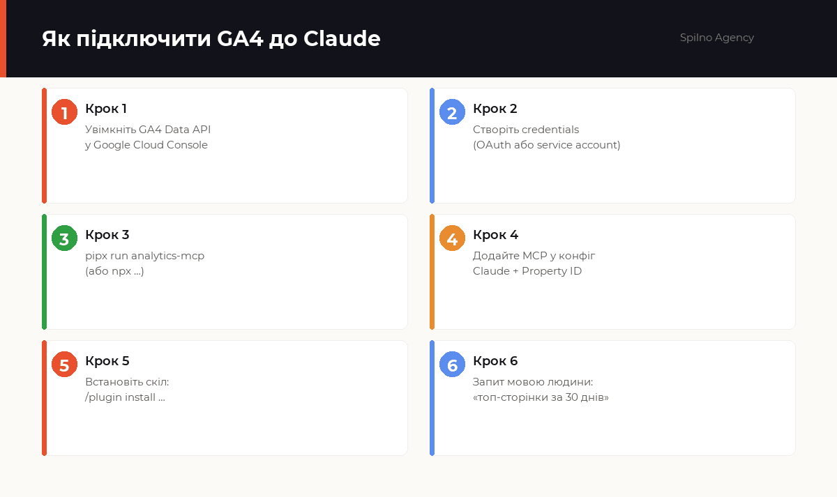 скіли claude для google analytics