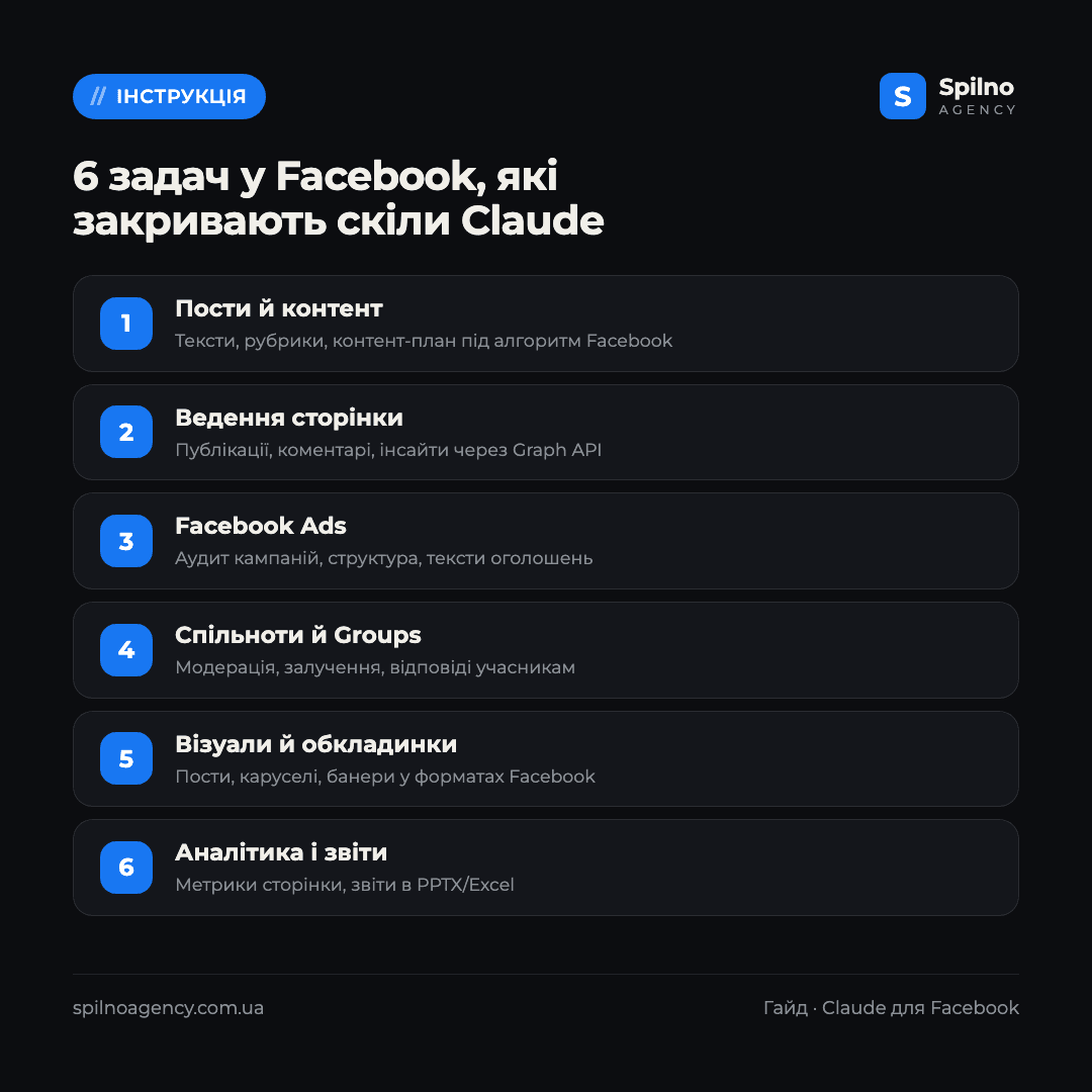 скіли claude для facebook