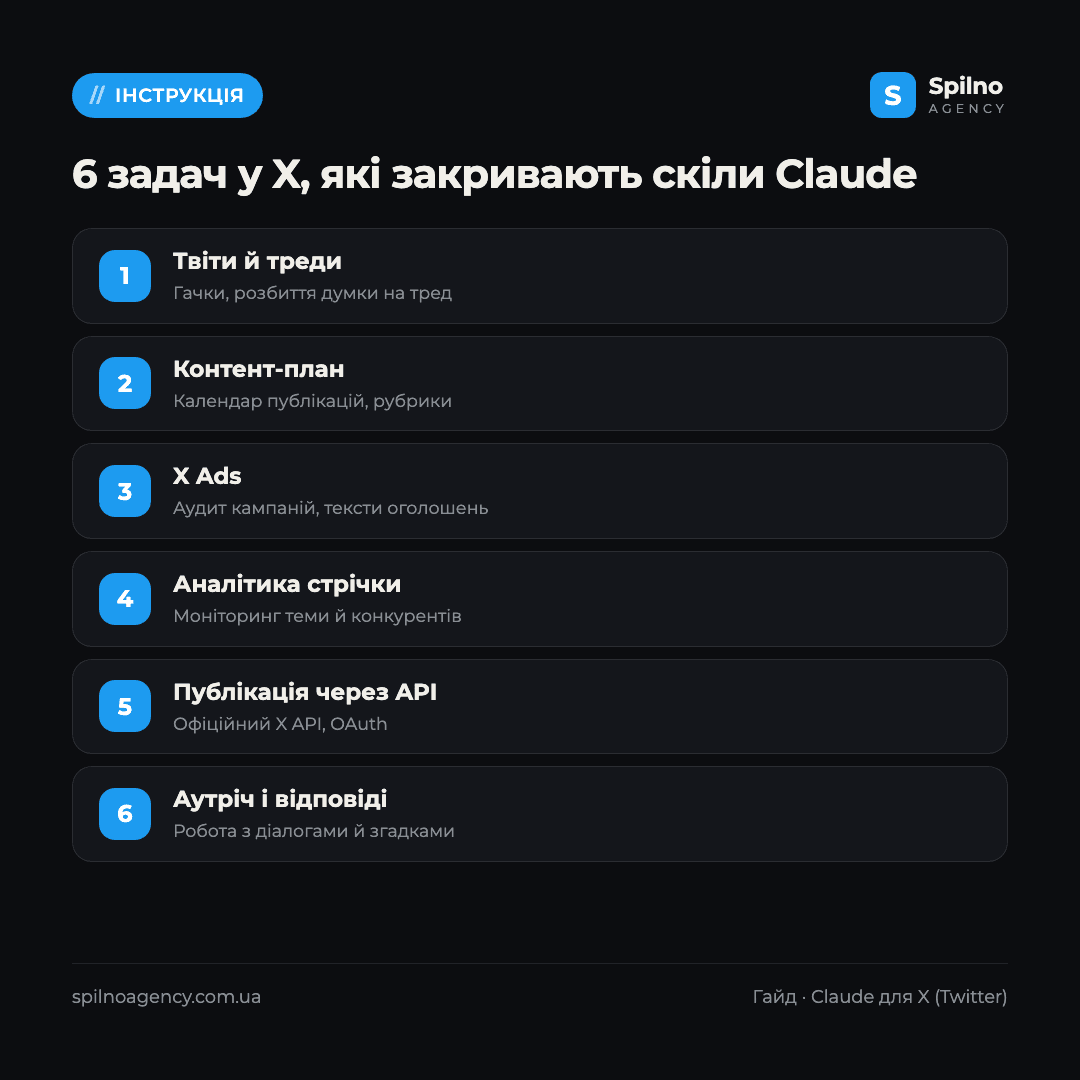 скіли claude для x.com