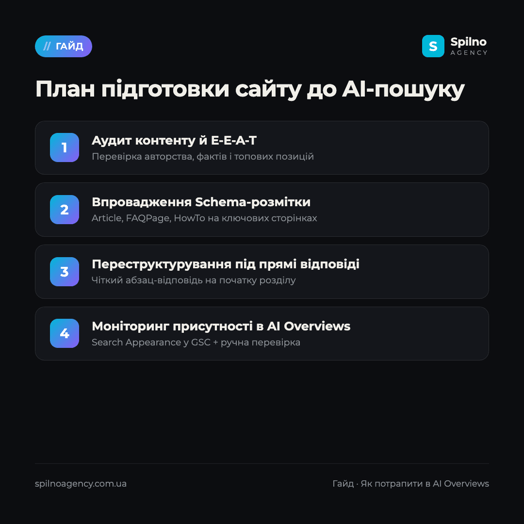 ai overviews