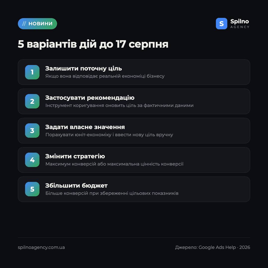 стратегії призначення ставок Google Ads