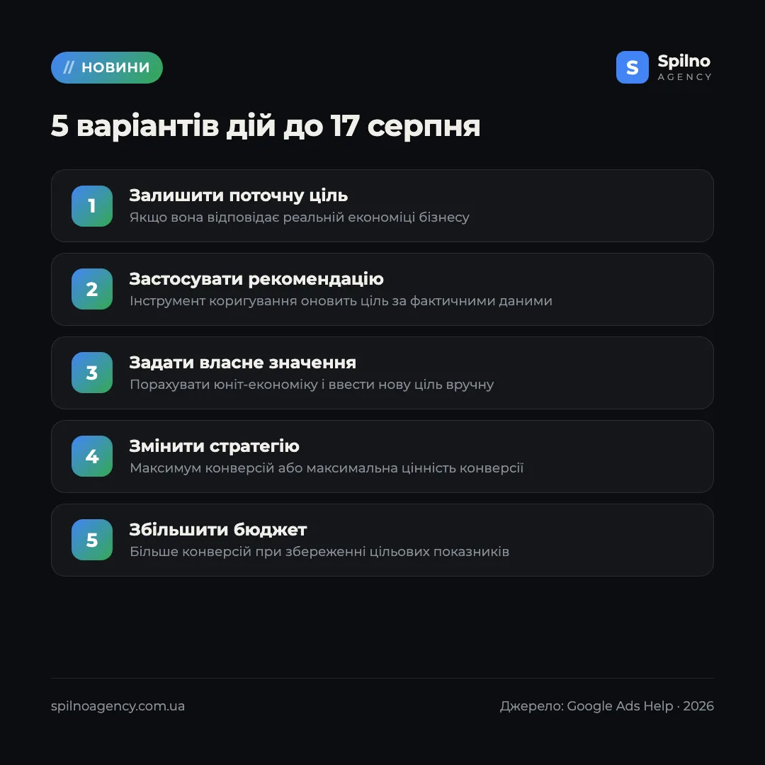 стратегії призначення ставок Google Ads