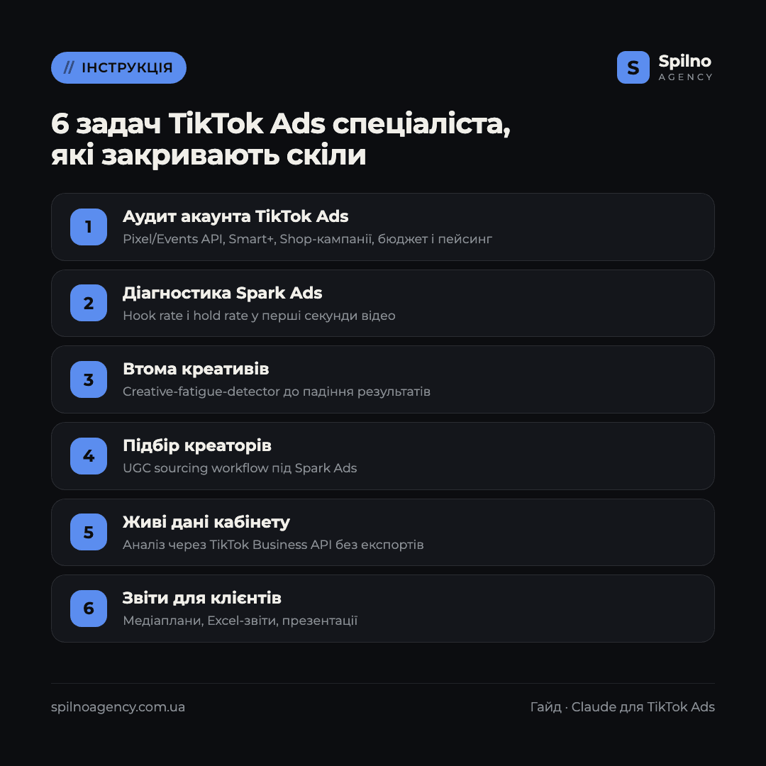 claude скіли для tiktok ads