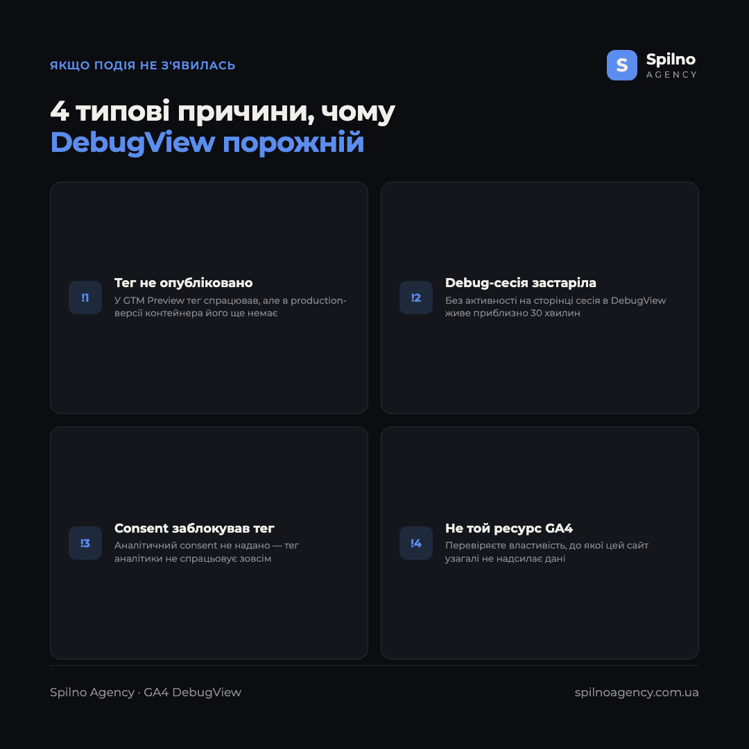 Інфографіка: 4 типові причини, чому DebugView залишається порожнім